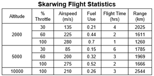 SkitzoJedi’s Skarwing Heavy Bomber